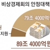 ‘코로나 뉴딜’ 일자리 55만개 만든다