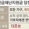 당정 ‘전 국민 재난지원금’ 합의…고소득자엔 자발적 기부 유도
