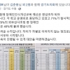 황대호 의원 “경기도 각급학교 형식적 장애인식 개선해야”