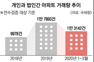 아빠 병원 광고료 받아 20억 아파트… 수상한 ‘부동산 법인’ 캔다