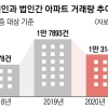 아빠 병원 광고료 받아 20억 아파트… 수상한 ‘부동산 법인’ 캔다