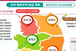 행복주택 입주 5월 7일부터 신청…신혼부부 등 문턱 낮춰