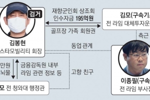 라임 ‘몸통’ 김봉현도 구속… 수천억 ‘먹튀 회장 3인’ 남았다
