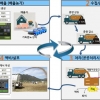 가축분뇨 전자인계관리시스템 ‘알림’ 기능 제공