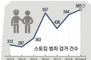 스토커 살해 협박 ‘지옥의 삶’…처벌은 고작 5만원 범칙금뿐