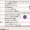 4명 중 1명 무증상… ‘재유행 뇌관’ 우려