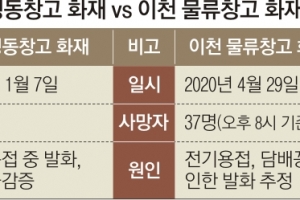샌드위치 패널, 또 대형참사 주범… 전기용접 중 불씨 옮아 붙어 발화