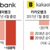 케이뱅크 부활… 인터넷은행 판도 바뀌나