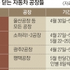 5월 절반이 ‘빨간날’… 웃픈 車공장