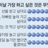 엄마 아빠랑 함께 보내는 시간, 제 어린이날 최고 선물이에요