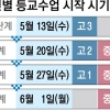 13일, 고3부터 학교 간다… 20일, 초등 1~2학년·유치원생 순차 등교
