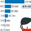 자원봉사자 45만명, 땀과 열정이 빚은 ‘K방역’