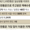 작년 택배 13억 2000만개… 식품이 전체 22% ‘최다’