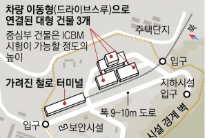 평양 인근 신리 탄도미사일 지원시설 거의 완공 “ICBM 수용” vs “순안공항 방어용”