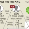 [단독] “김봉현, 2018년 이종필 만나 30억 웃돈에 수원여객 인수 빅딜”