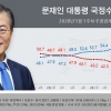 문 대통령 국정지지도 3주 연속 60%대…민주당은 하락