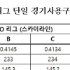 KBO, 공인구 검사 결과 모두 합격 기준 충족