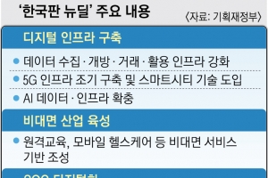 5G 전국망·원격 교육… 한국판 뉴딜