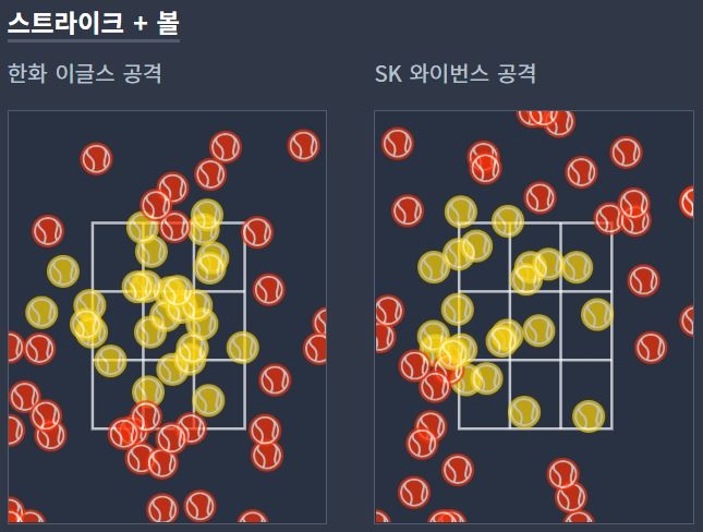 한화 vs SK 1차전 스트라이크+볼 기록.