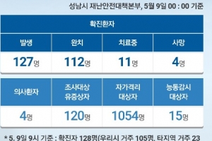 성남시의료원 간호사 형도 확진…당국 “동선 확인중”