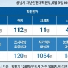 성남시의료원 간호사 형도 확진…당국 “동선 확인중”