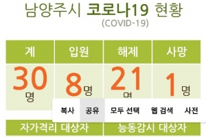 이태원 클럽 다녀온 남양주 20대 남성도 확진