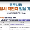 이태원 다녀온 고양 20대·40대 남성도 확진