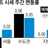 서울 아파트값 6주째↓… 마용성도 약세