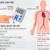 가족력 무시 못하는 당뇨… 식습관 바꿔 체중 줄여라