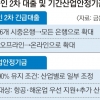 소상공인 2차 대출, 전국 모든 은행서 가능… 온라인 신청도 받는다