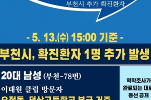 이태원클럽 방문 부천 20대남성 추가 확진 판정