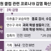 홍대 주점 갔던 6명 중 5명 확진… ‘이태원 악몽’ 재연되나
