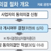 공정위, ‘이통사 갑질’ 애플에 “자진시정안 미흡…추가 제출하라”