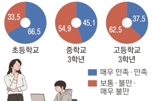 “학원 더 보낼 수 있어 좋아”  온라인 개학의 서글픈 초상