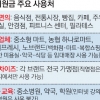 재난지원금 신청, 오늘부터 전화로도 가능해요
