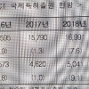 코로나19 고통 분담, 국제특허출원 수수료 납부기간 유예