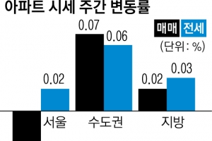 서울 아파트값 7주째↓… 도봉·강북구도 하락