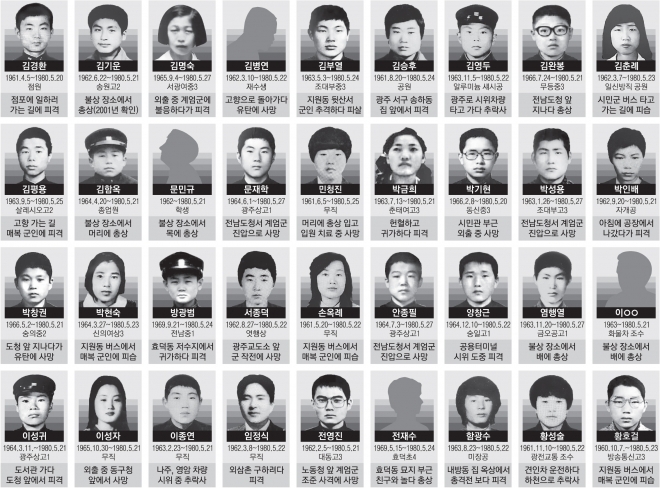 5·18 광주민주항쟁에서 희생된 10대 36명의 얼굴. 그래픽 이다현 기자 okong@seoul.co.kr
