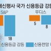 76개국 신용전망 하향 도미노… 코로나發 디폴트 공포 덮치나