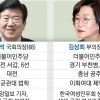 국회의장에 6선 박병석…진보운동가 김상희 첫 여성 부의장