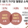 코로나發 자린고비
