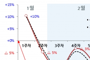 성남시 소비율 24% 증가…전년 수준 회복