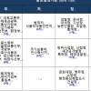 기재부 공정위 금융위 등 공공데이터 관리 ‘엉망’