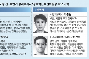 [관가 인사이드] ‘실세 지사’ 김경수의 힘?… 또 중앙 고위관료 출신 경제통 영입