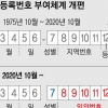 주민등록번호 뒷자리 ‘지역 표시’ 45년 만에 사라진다
