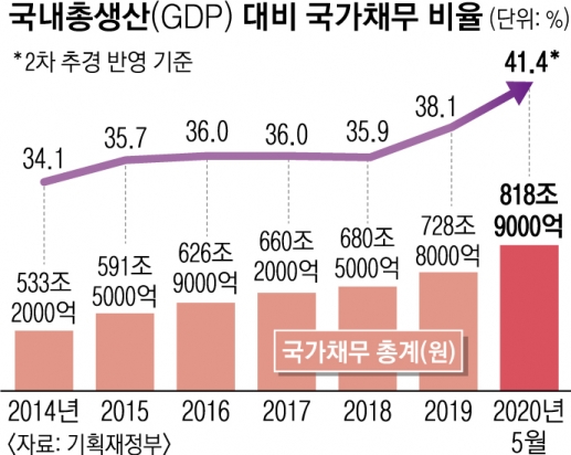 https://img.seoul.co.kr/img/upload/2020/05/26/SSI_20200526005854_V.jpg