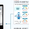 “금빛수 믿고 마셔요”… 김포시 ‘스마트 수돗물 음수기’ 설치