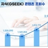 경기도 온라인 평생학습 콘텐츠 이용량...코로나19로 2배↑