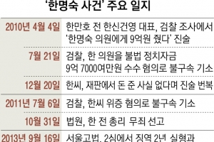 한명숙 사건 ‘위증교사’ 시효는 남아… 법무부 “진상조사 착수”