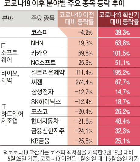 https://img.seoul.co.kr/img/upload/2020/05/26/SSI_20200526190109_V.jpg